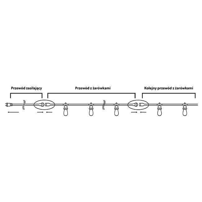 Girlanda LED 230V 10m 20x E27 H05RN-F