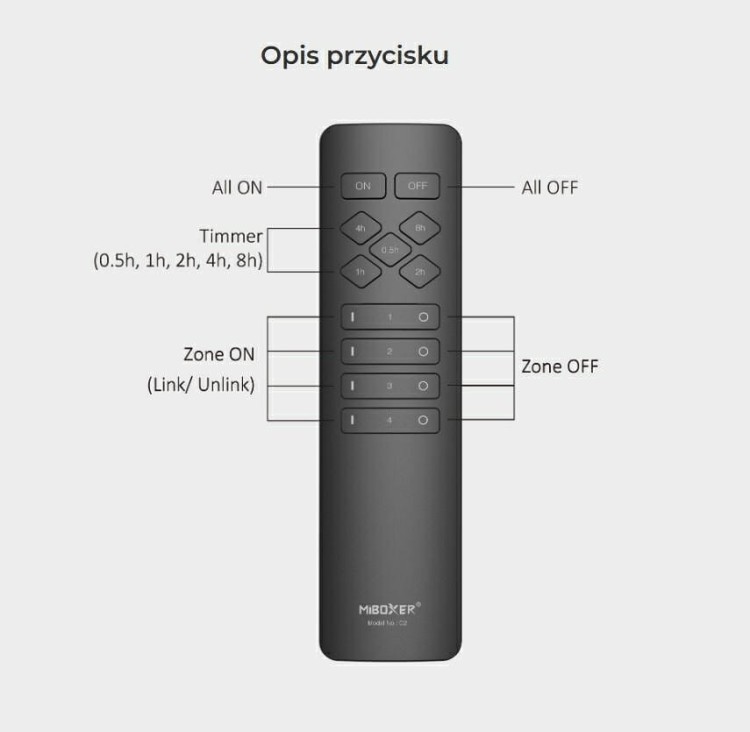 Pilot Zdalnego Sterowania Radiowy 2,4GHz Miboxer C2 do Włączników i Sterowników TRIAK