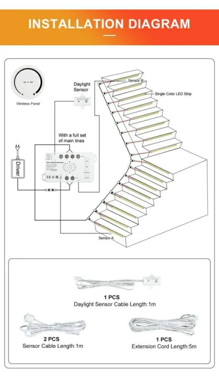 Sterownik Schodowy TREP-E3 12-24V 25A 2x PIR Czujnik Zmierzchu Miboxer